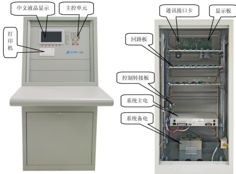 文件:JB-TT-JBF-51S40火灾报警控制器 控制器结构.jpg