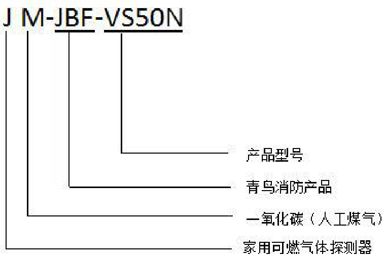 文件:JM-JBF-VS50N家用可燃气体探测器 型号组成.jpg