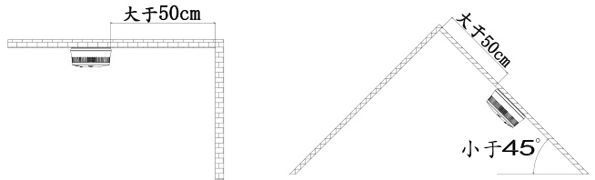 文件:JTY-GF-JBF-VS10C 独立式光电感烟火灾探测报警器 安装.jpg