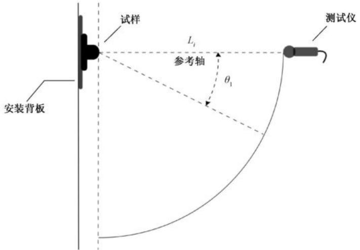 文件:火灾声和或光警报器 GB 26851-2026 图B-2a.jpg