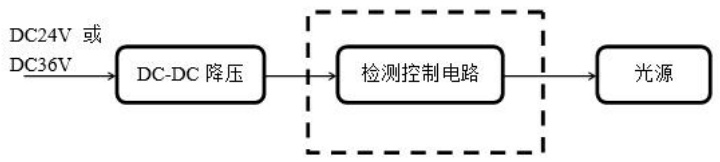 文件:J-BLJC-1REⅠ0.3W-11M6QA集中电源集中控制型消防应急标志灯 原理.jpg