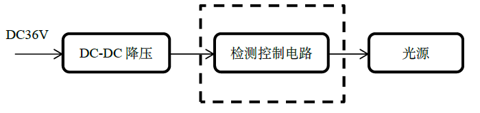 文件:J-ZFZC-E3W-17X4LA 自电IP65面包灯 原理.png