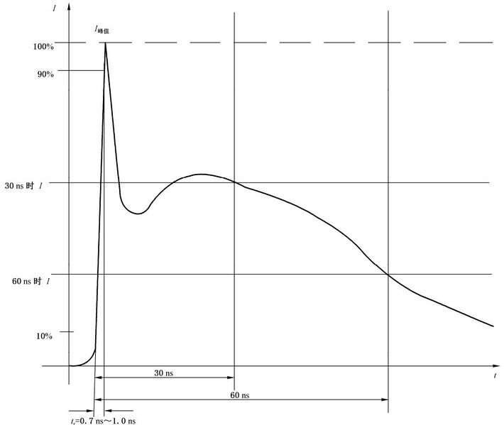 文件:消防电子产品环境试验方法及严酷等级 图B.10.jpg