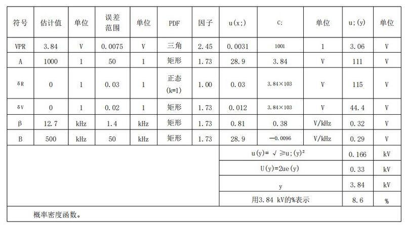 文件:电磁兼容 试验和测量技术 浪涌(冲击)抗扰度试验GB 17626.5-2019 表 F.2 浪涌开路电压峰值(Vp) 的不确定度报告示例.jpeg