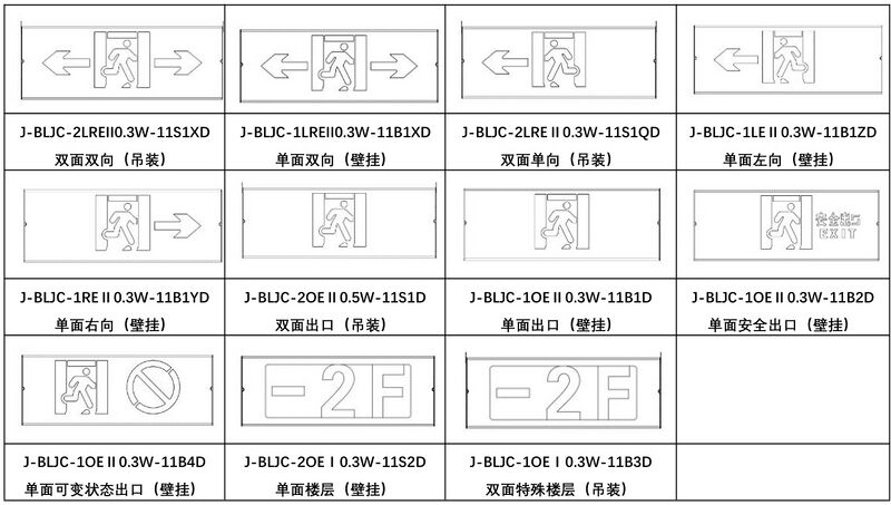 文件:J-BLZC-1LREII0.3W-11B1XD 自电壁挂中型单面双向标志灯 型号对照.jpg