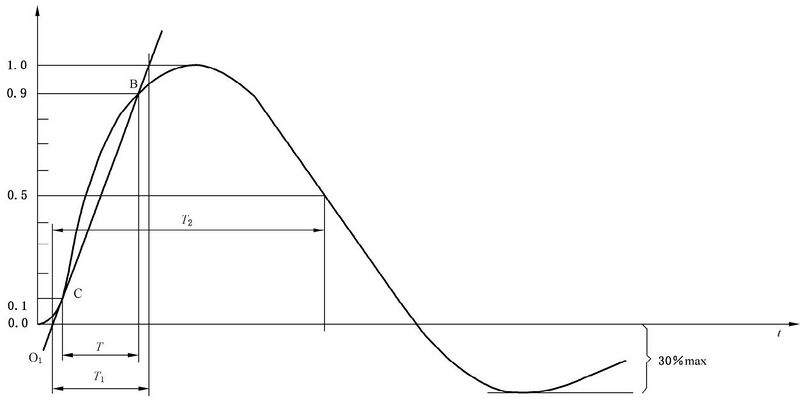文件:消防电子产品环境试验方法及严酷等级 图B.29.jpg