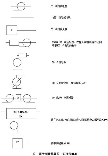 文件:电磁兼容 试验和测量技术 射频场感应的传导骚扰抗扰度 GB 17626.6-2017 图4 耦合去耦原理图.jpeg