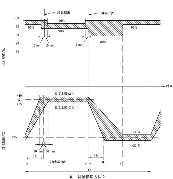 文件:消防电子产品环境试验方法及严酷等级 图B.2-1.jpg