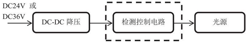 文件:J-BLJC-1LEⅢ2W-12ZAZA-Ex 集电防爆大型单面左向标志灯 原理.jpg