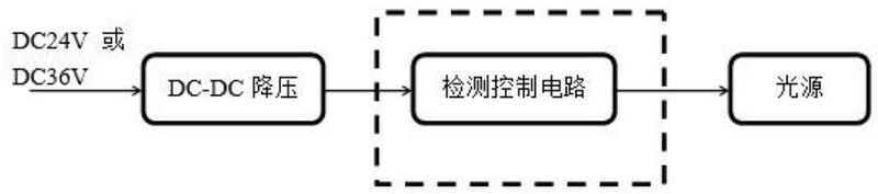 文件:J-ZFJC-E5W-17X2A 集电吸顶IP65照明灯 工作原理.jpg