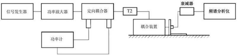 文件:电磁兼容 试验和测量技术 射频场感应的传导骚扰抗扰度 GB 17626.6-2017 图J.1 放大器的线性测量的布置.jpeg