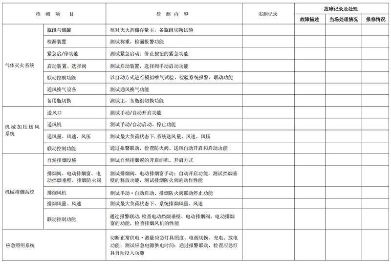文件:建筑消防设施的维护管理GB25201-2010 表 D.1 建筑消防设施检测记录表续3.png
