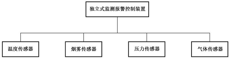 文件:电化学储能电站火灾监测预警 系统通用技术要求 GBT+46261-2025 图A-1.jpg