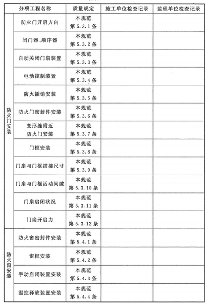 文件:防火卷帘、防火门、防火窗施工及验收规范GB50877-2014 表 C.0.1-2 防火卷帘、防火门、防火窗安装过程检查记录续表C.0.1-2.png