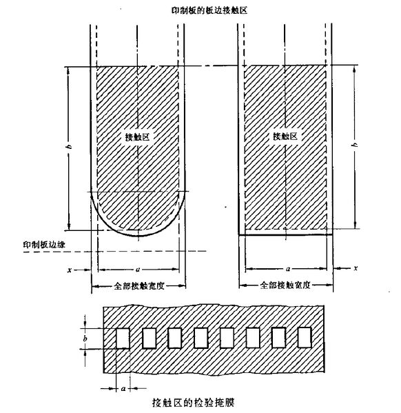 文件:印制板的设计和使用GBT 4588.3-2002 图1.jpeg