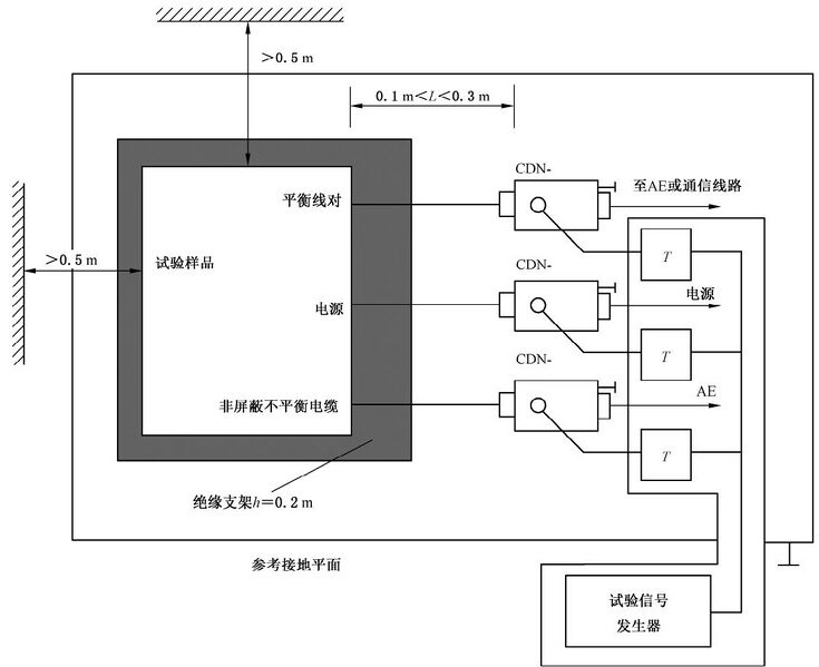 文件:消防电子产品环境试验方法及严酷等级 图B.31.jpg