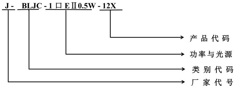 文件:J-BLJC-1OEⅡ0.5W-12BLA 集电壁挂中型单面楼层标志灯 型号.jpg