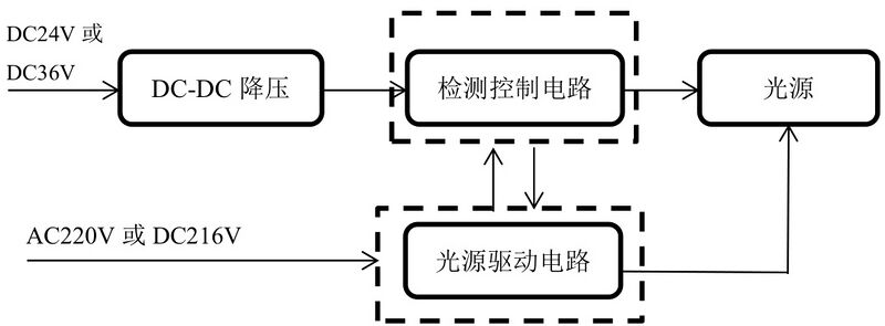 文件:J-ZFJC-E50W-18Z4A B型投光灯 000002.jpg