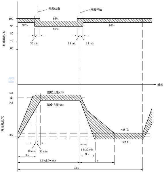 文件:消防电子产品环境试验方法及严酷等级 图B.2.jpg