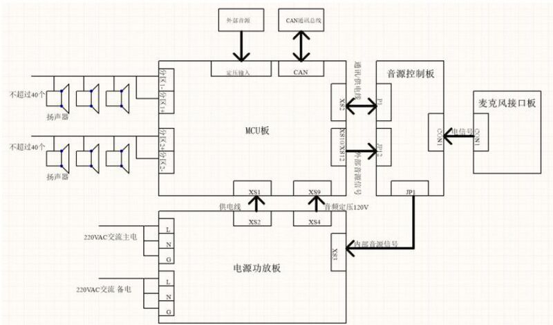 文件:GRT-GB1311消防应急广播设备 000004.jpg