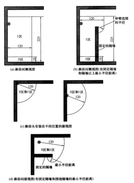 文件:民用建筑电气设计标准GB51348-2019 图C-2无淋浴盆或淋浴器场所中各区域0区和1区的范围cm.png