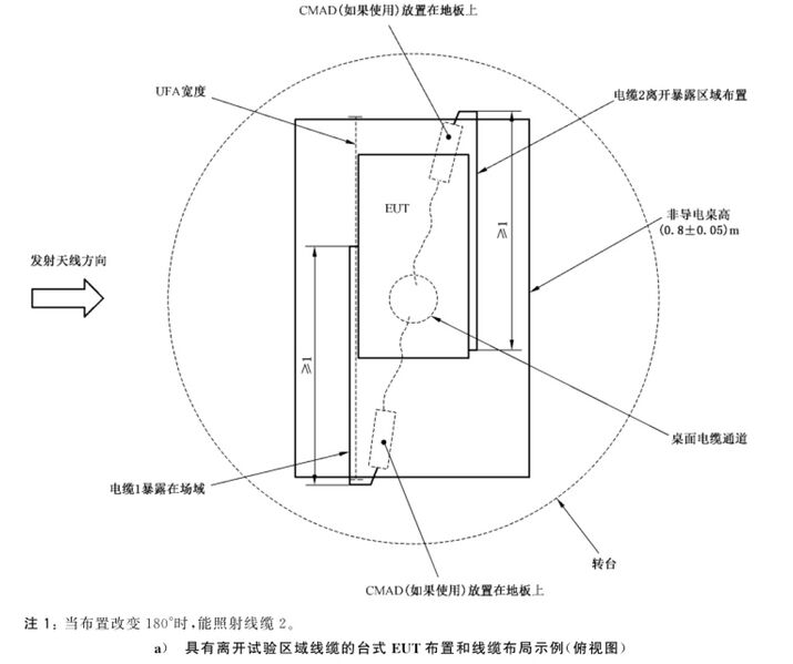文件:电磁兼容 试验和测量技术 射频电磁场辐射抗扰度试验GBT 17626.3-2023 图8 EUT布置示例(俯视图).jpeg