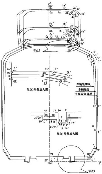 文件:地铁设计规范GB50157-2013 图A.0.1区间或过站直线地段车辆轮廓线、车辆限界和设备限界.jpeg