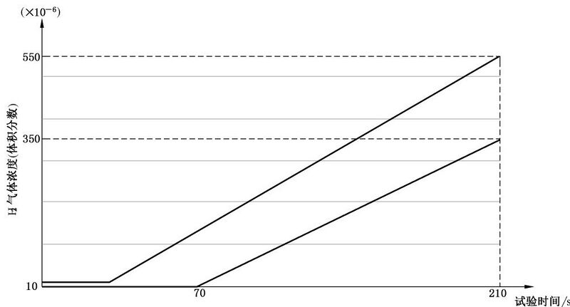 文件:电化学储能电站火灾监测预警 系统通用技术要求 GBT+46261-2025 图H-5.jpg