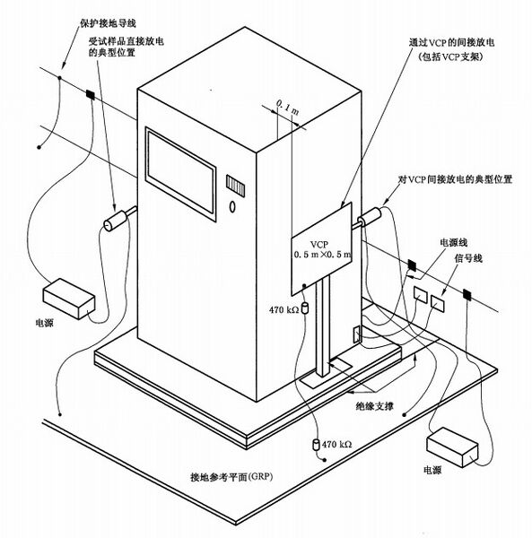 文件:电磁兼容 试验和测量技术 静电放电抗扰度试验GB 17626.2-2018 图5 实验室试验时落地式设备试验布置实例.jpeg