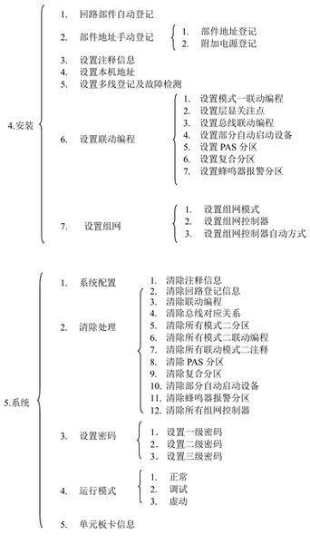 文件:JB-TG-JBF-21SF-C 火灾报警控制器 消防联动控制器 菜单拓扑3.jpg