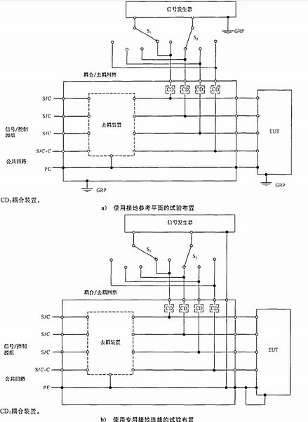文件:电磁兼容试验和测量技术阻尼振荡波抗扰度试验GBT17626.18-2016 图12有公用回路的电路组输入输出端口线对线试验布置.jpeg