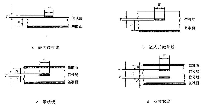 文件:印制板的设计和使用GBT 4588.3-2002 图11.jpeg