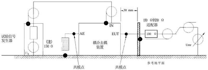 文件:电磁兼容 试验和测量技术 射频场感应的传导骚扰抗扰度 GB 17626.6-2017 图9 c) 耦合去耦装置EUT 端口电平调整的配置.jpeg