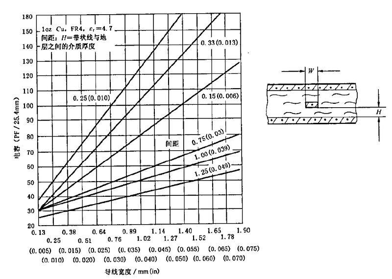文件:印制板的设计和使用GBT 4588.3-2002 图13.jpeg