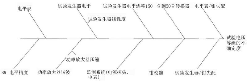 文件:电磁兼容 试验和测量技术 射频场感应的传导骚扰抗扰度 GB 17626.6-2017 图G.3 使用电流钳对试验电压电平的影响量示例.jpeg