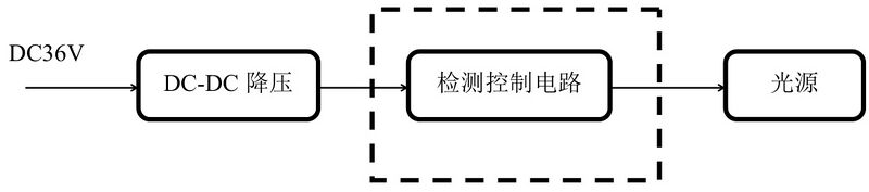 文件:J-ZFJC-E36W-16Z4L T8条管灯 原理.jpg