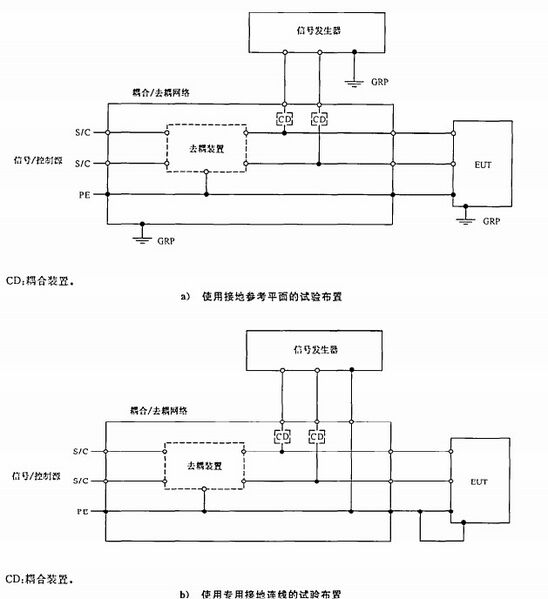 文件:电磁兼容试验和测量技术阻尼振荡波抗扰度试验GBT17626.18-2016 图11上单线路输入输出端口线对线试验布置.jpeg