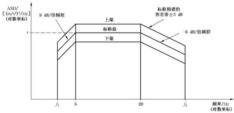 文件:轨道交通冲击碰撞试验 GBT 21563-2018 图3.jpg
