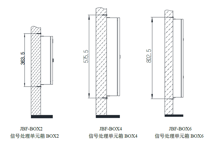 文件:JBF-BOX6信号处理单元箱 安装.png