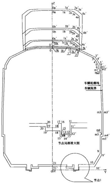 文件:地铁设计规范GB50157-2013 图A.0.2停站直线地段车辆轮廓线和车辆限界.jpeg