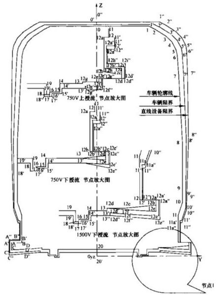 文件:地铁设计规范GB50157-2013 图B.0.1区间或过站直线地段车辆轮廓线、车辆限界和设备限界.jpeg