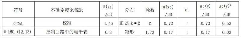 文件:电磁兼容 试验和测量技术 射频场感应的传导骚扰抗扰度 GB 17626.6-2017 表 G.6 电流钳试验程序.jpeg