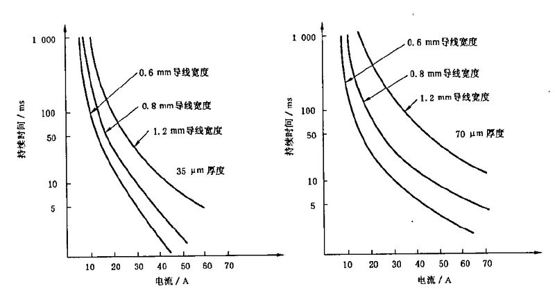 文件:印制板的设计和使用GBT 4588.3-2002 图9.jpeg