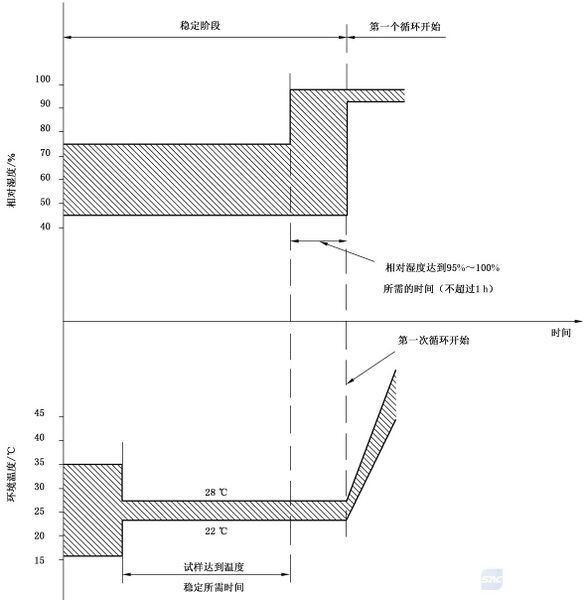 文件:消防电子产品环境试验方法及严酷等级 图B.1.jpg