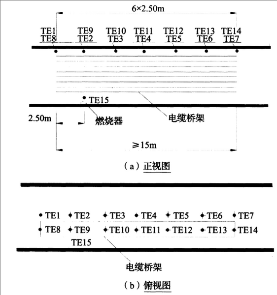 文件:细水雾灭火系统技术规范GB50898-2013 图 A.4.4 试 验 热 电 偶 布 置.png