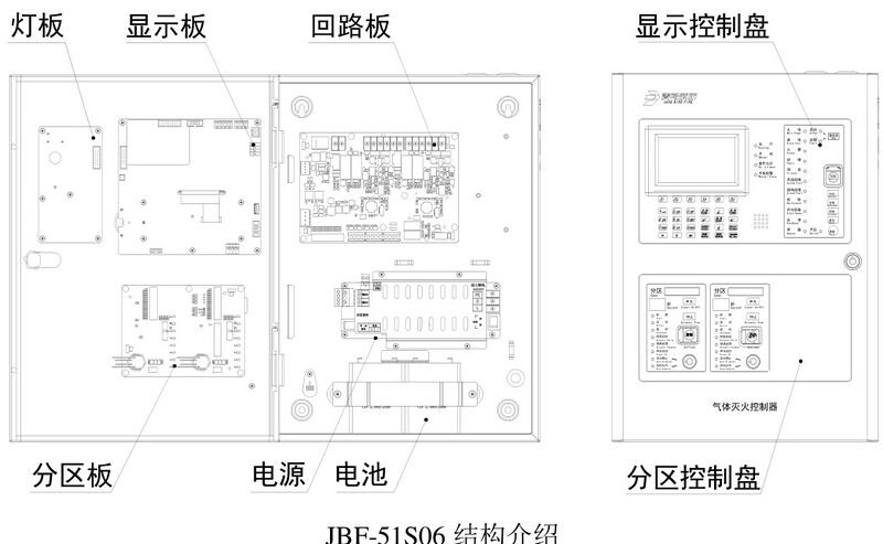 文件:JB-QB-JBF-51S04火灾报警控制器 气体灭火控制器 图1.3.2.jpg