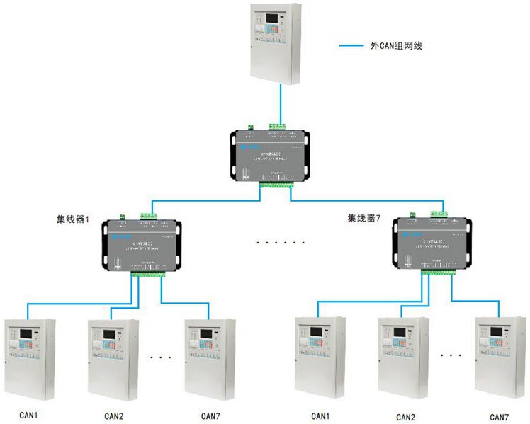 文件:JBF-VCM3265A-7 CAN 集线器 000003.jpg