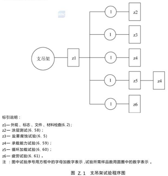 文件:气体灭火系统及部件GB25972-2024 图Z.1支吊架试验程序图.png