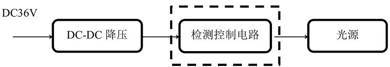 文件:J-BLJC-1OEⅡ0.5W-12BLA 集电壁挂中型单面楼层标志灯 工作原理.jpg