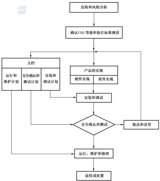 文件:消防电子产品环境试验方法及严酷等级 图A.1.jpg